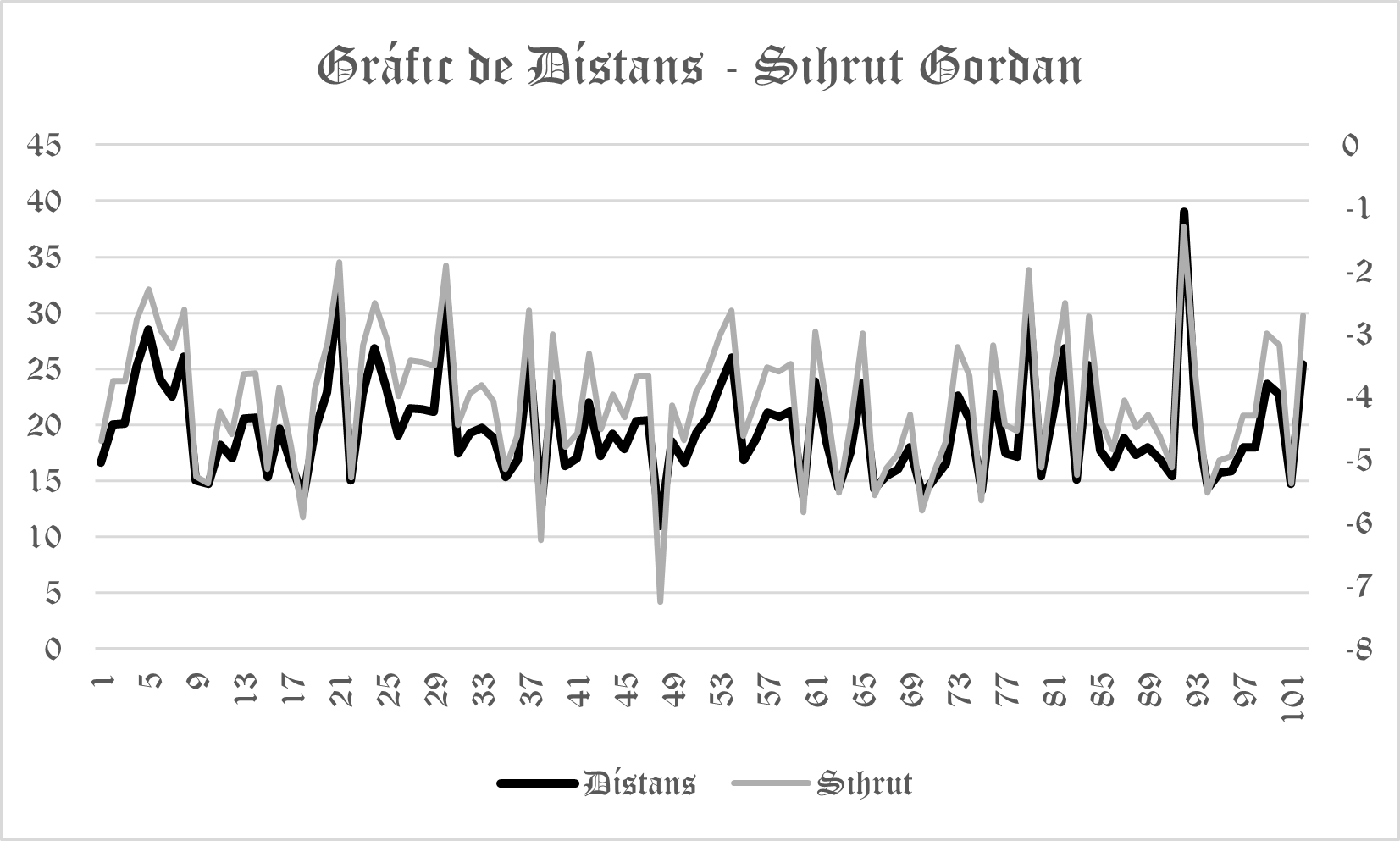 葛弾号毎日距離—羅生息律度