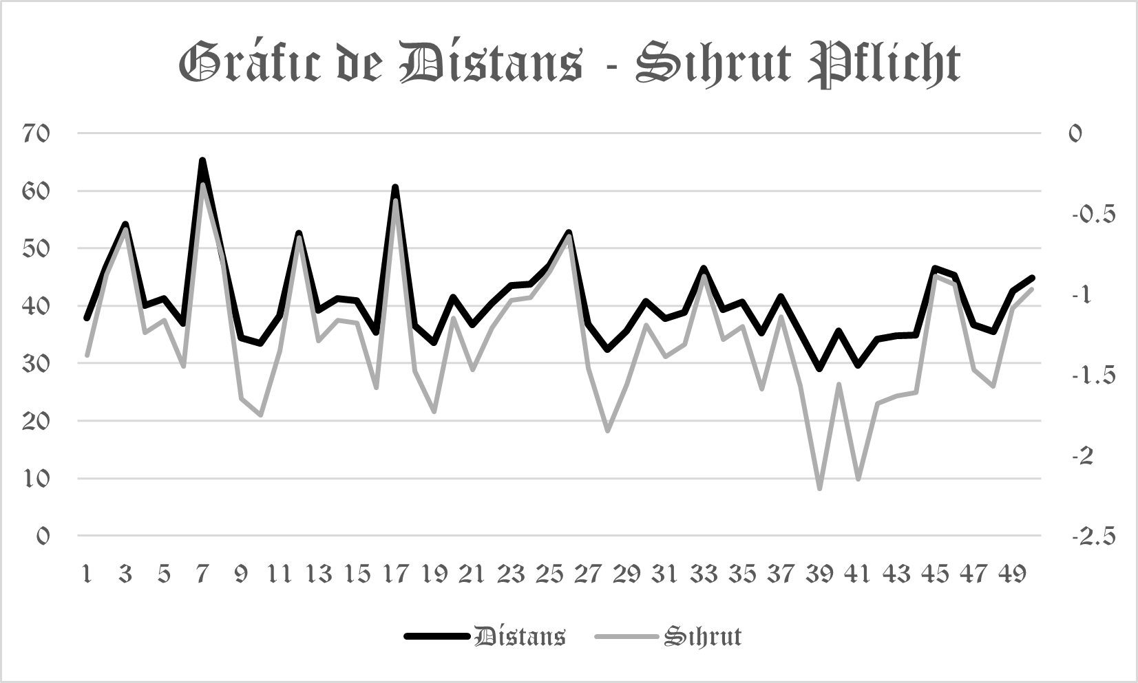 敷力多号毎日距離—羅生息律度