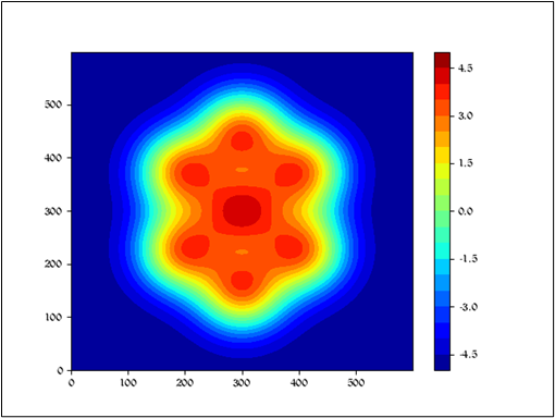 蓬莱島中央六仙根羅生—息律